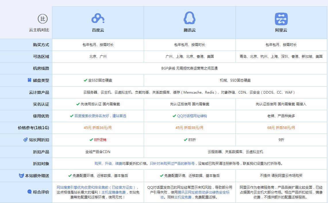 武邑云主机代理对比.jpg